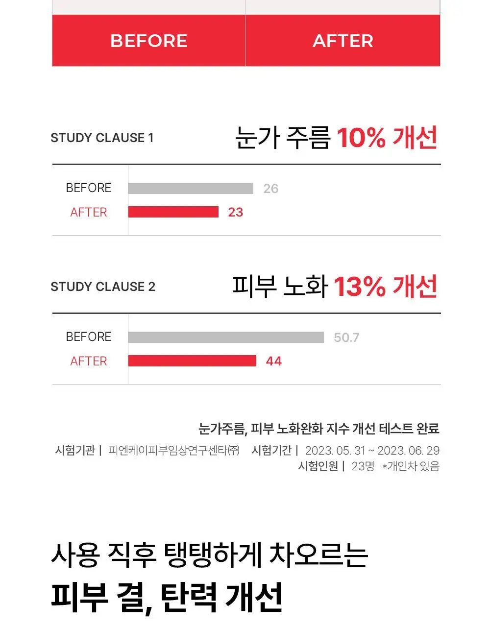 [안티에이징/밀착보습막] 셀퓨전씨 레이저 리쥬버네이션 크림 50ml 더블 기획 상세페이지 17